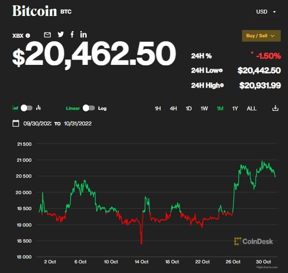 "금리 인상 지속 미 경제 침체 위기...금, 은, 비트코인 사야" 로버트 키요사키 Robert Kiyosaki Warns Stocks, Bonds, Real Estate Will Crash as Fed ...