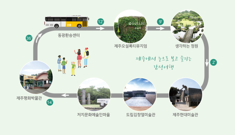 추천코스