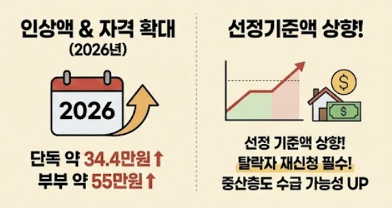 2026년 복지연금