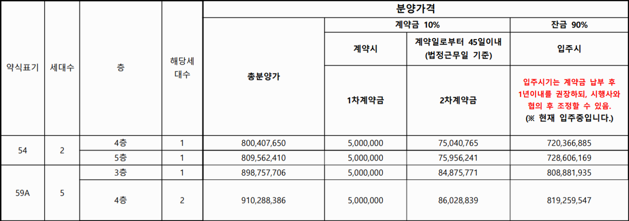 어반클라쎄목동 분양가 1