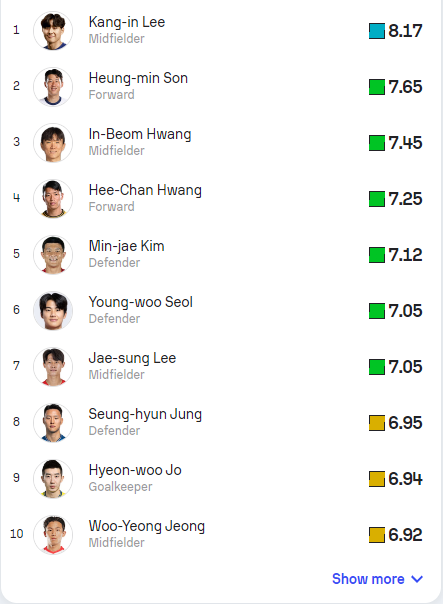 월드컵 아시아 3차 예선 대한민국 vs 요르단