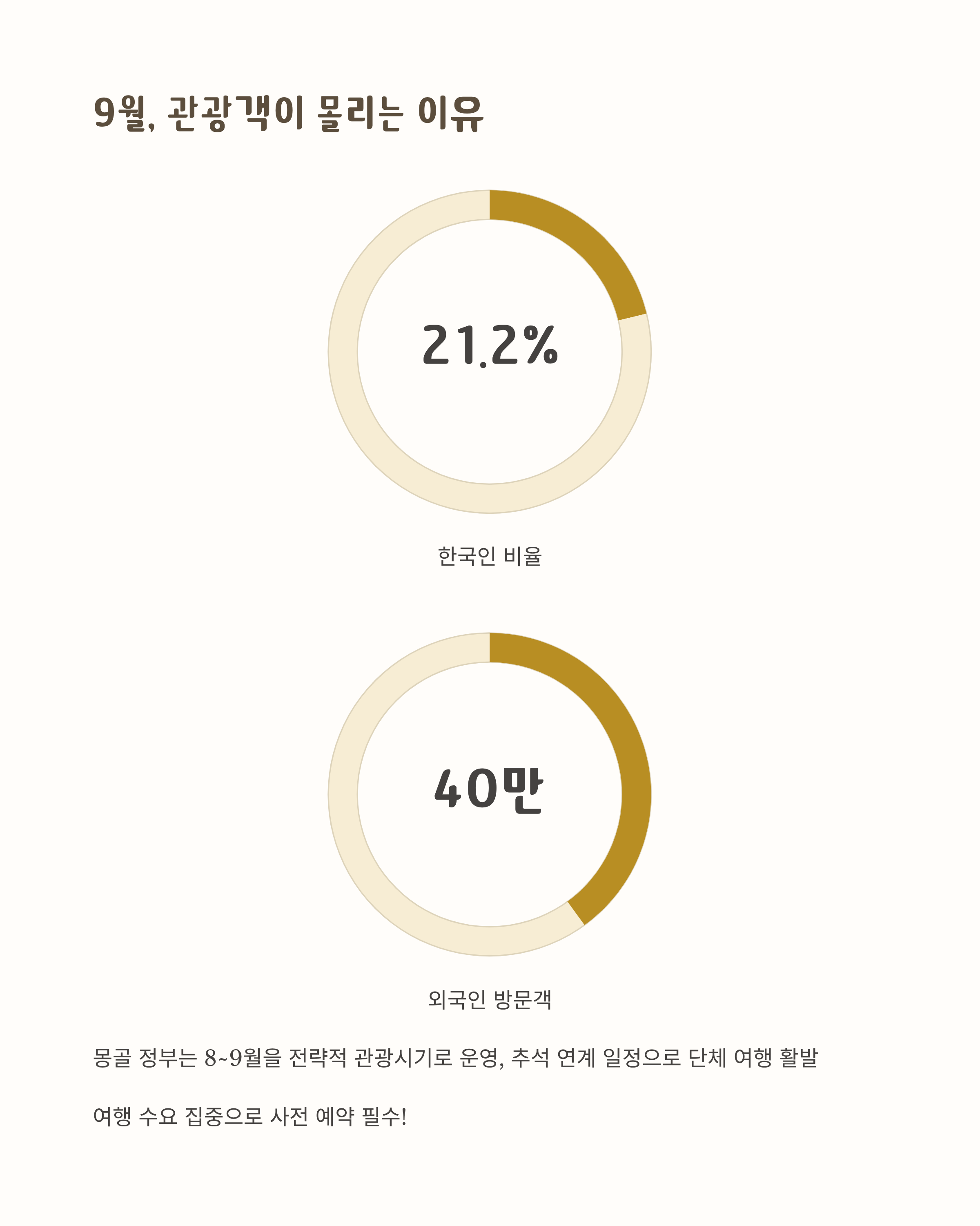 9월, 관광객이 몰리는 이유