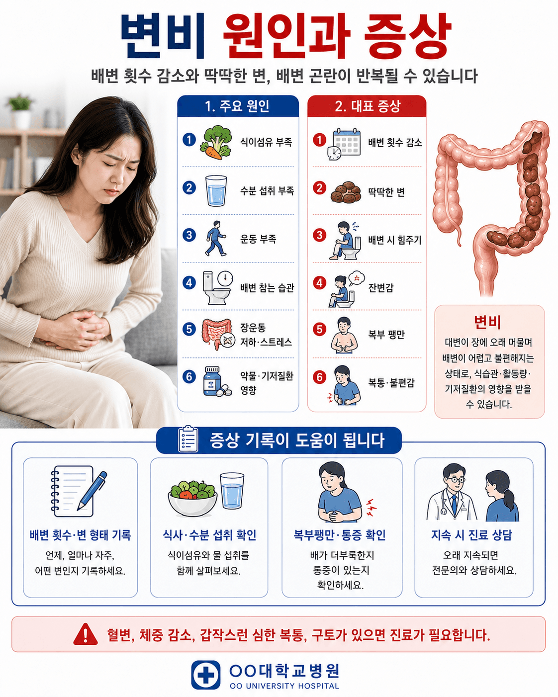 변비 원인과 증상