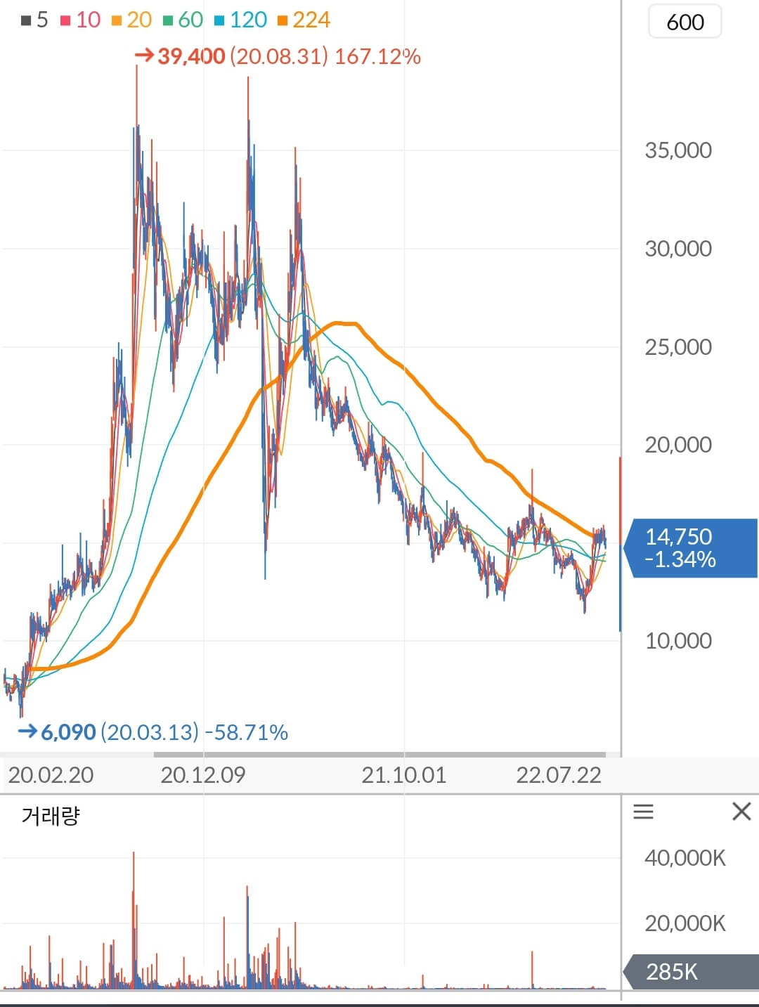 바이넥스 주가 차트