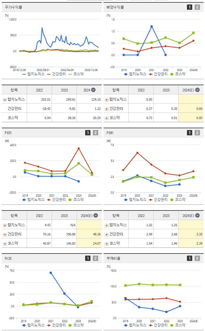 랩지노믹스_섹터분석