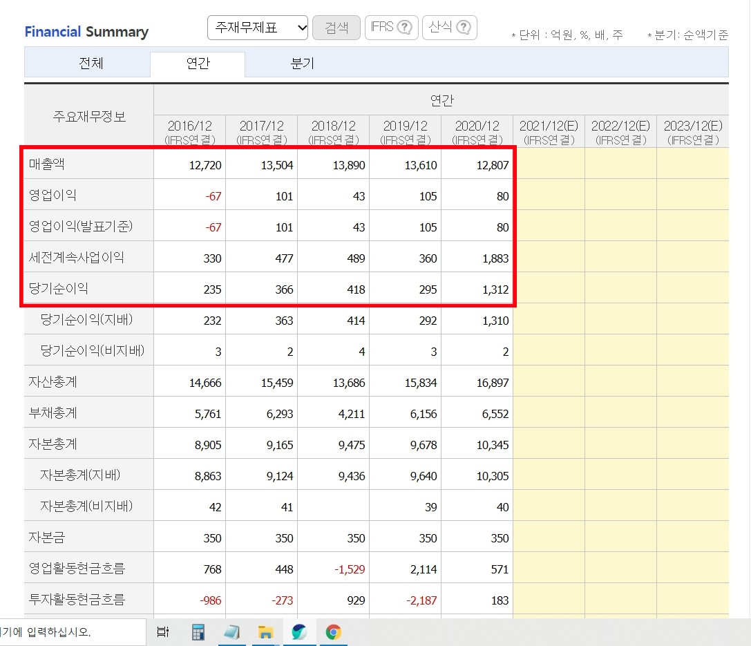 서울가스_매출액