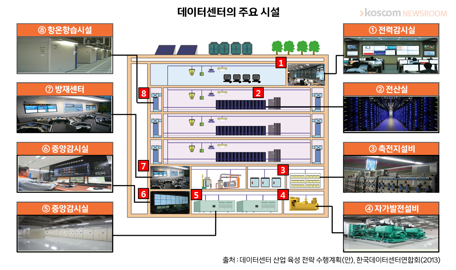 datacenter3