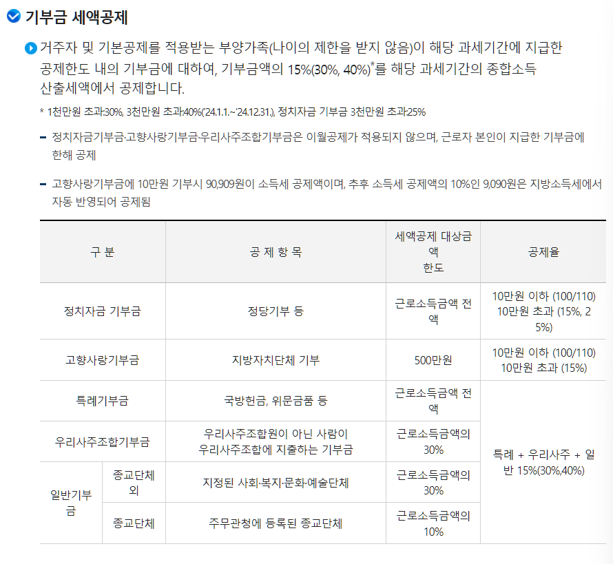 기부금 세액공제