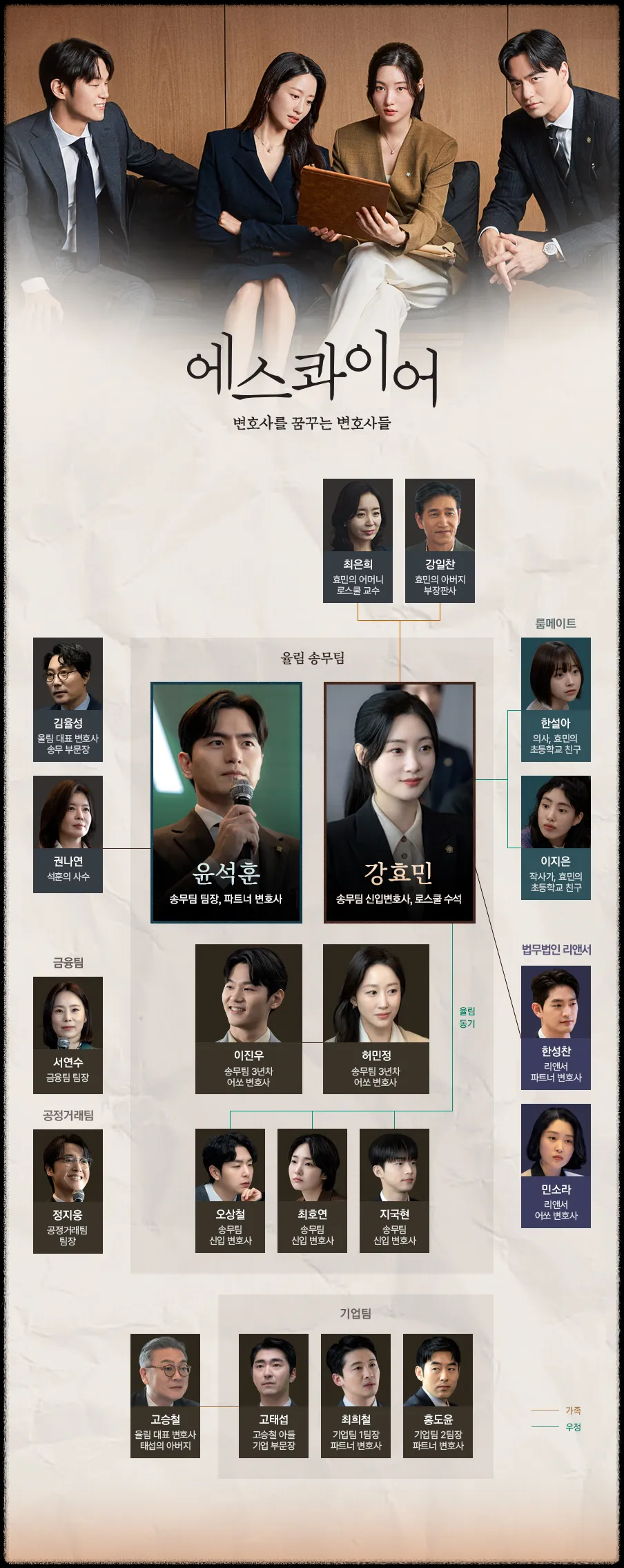 〈에스콰이어: 변호사를 꿈꾸는 변호사들〉 재방송 다시보기 jtbc드라마 완벽 정리- ost,등장인물,줄거리,회차정보,방송정보,ott시청하기 총정리📺사진출처-jtbc