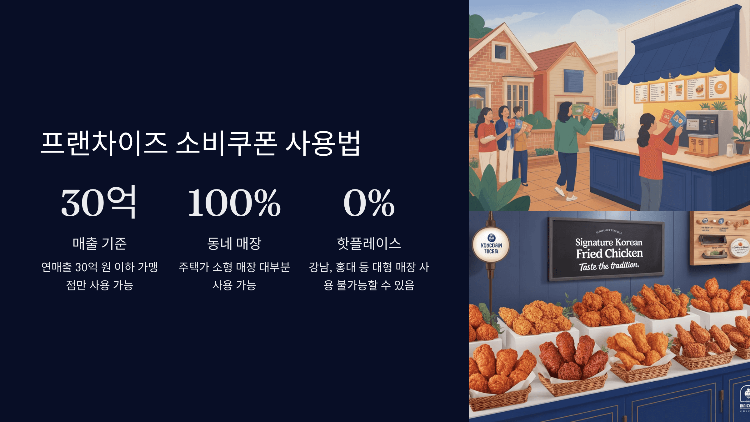 프랜차이즈 소비쿠폰 사용법