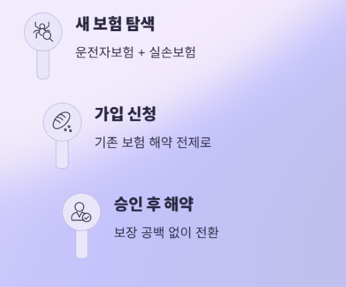 만기환급형보험 환급금이 예상보다 적다면? 재산정 요구와 대안!