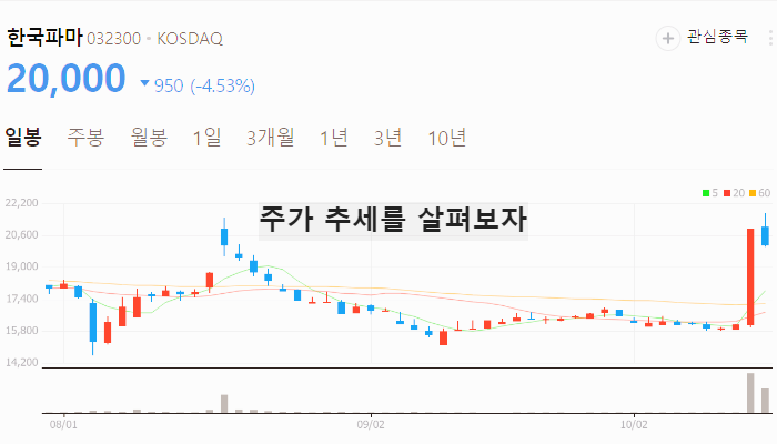 코로나 관련주 진단키트 대장주 테마주 TOP7