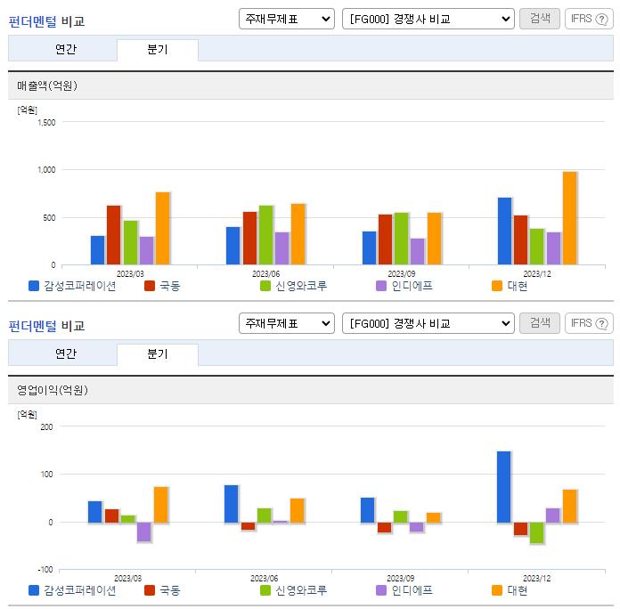 감성코퍼레이션_업종분석