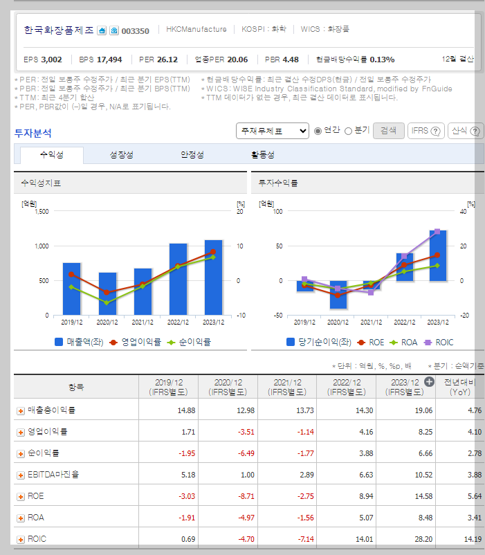 재무 지표