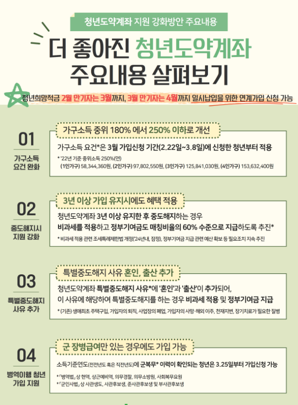 청년도약계좌 조건 내용 신청 일시납