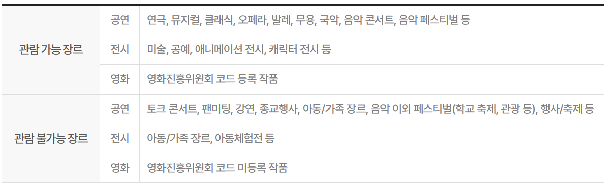 2026 청년문화예술패스 안내