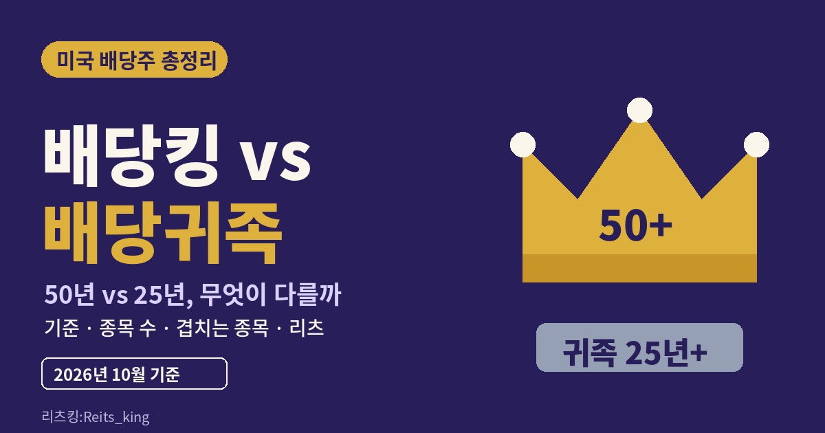 배당킹과 배당귀족의 연속 배당 인상 기준 50년과 25년을 비교한 썸네일