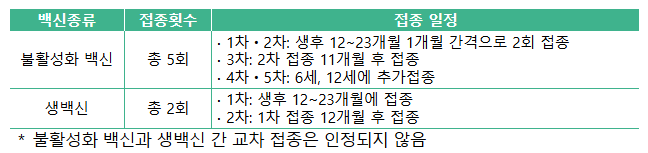 백신 접종 안내