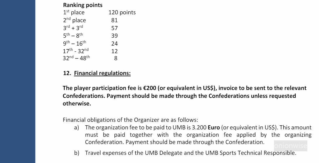 세계 3쿠션 당구 선수권대회 출전 참가비