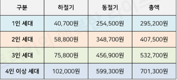 에너지바우처 신청 - 2024 에너지바우처, 신청자격, 잔액조회