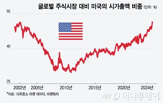 주식계좌 예금자 보호_3