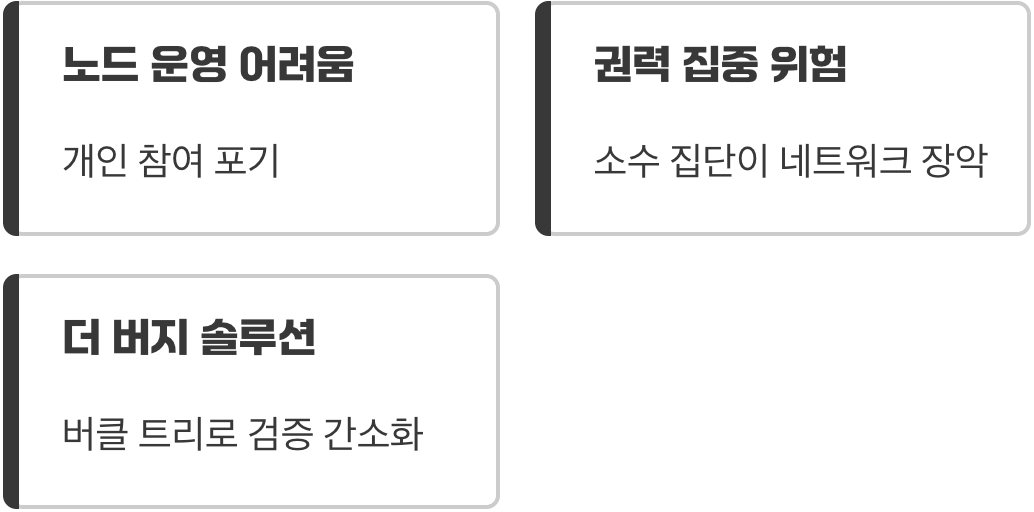 소수에게 집중될지 모를 권력