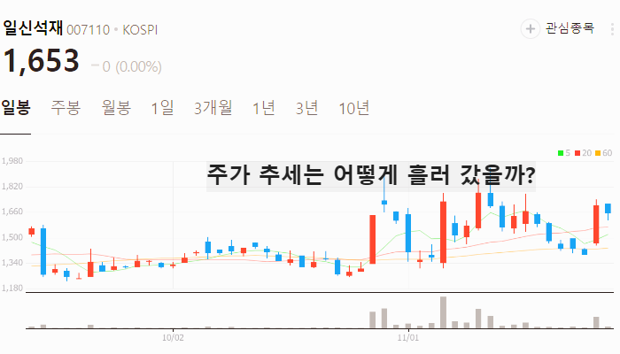 남북경협 관련주 납북경협주 대장주 테마주 TOP5