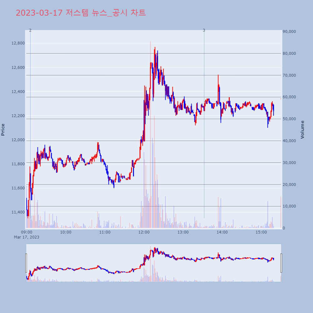 저스템_뉴스공시차트