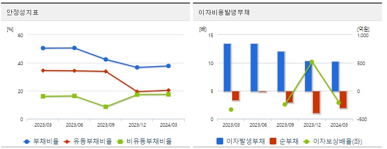 삼천당제약 주가 안정성