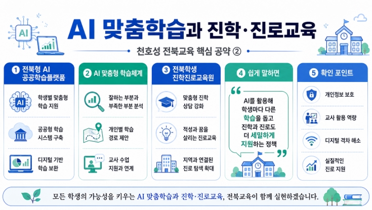 천호성 전북교육감 당선자 프로필·공약 쉽게 정리
