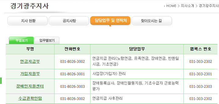 국민연금공단 지사 전화번호