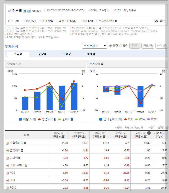재무 지표