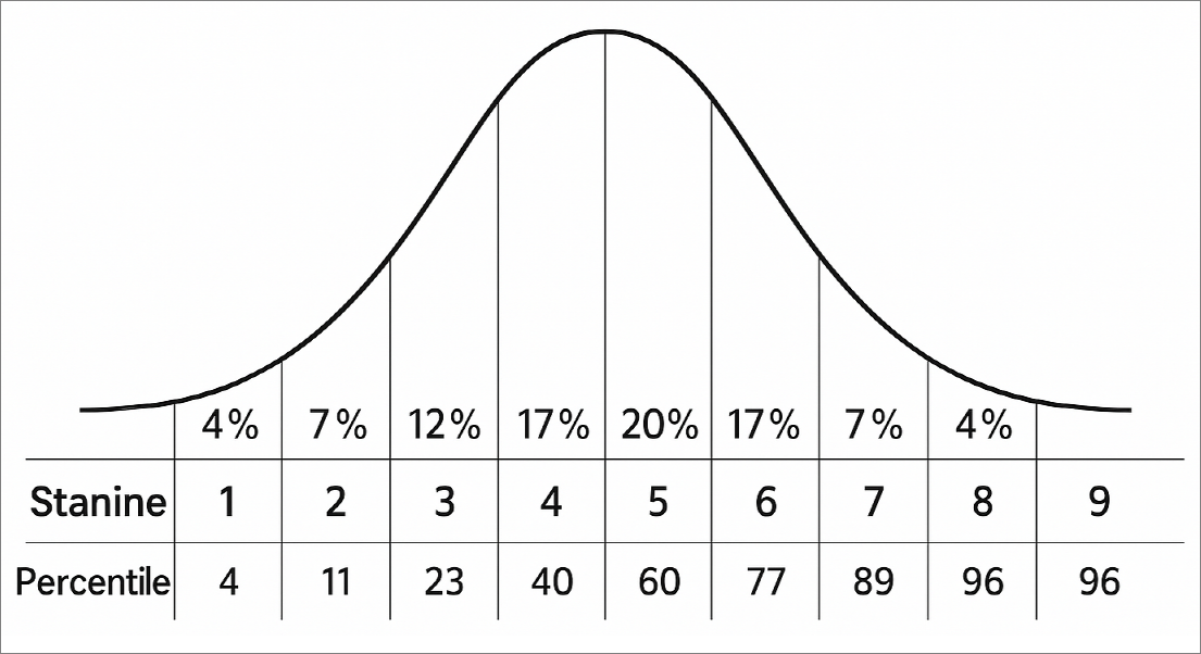 정규분포(가우스 분포) 그래프