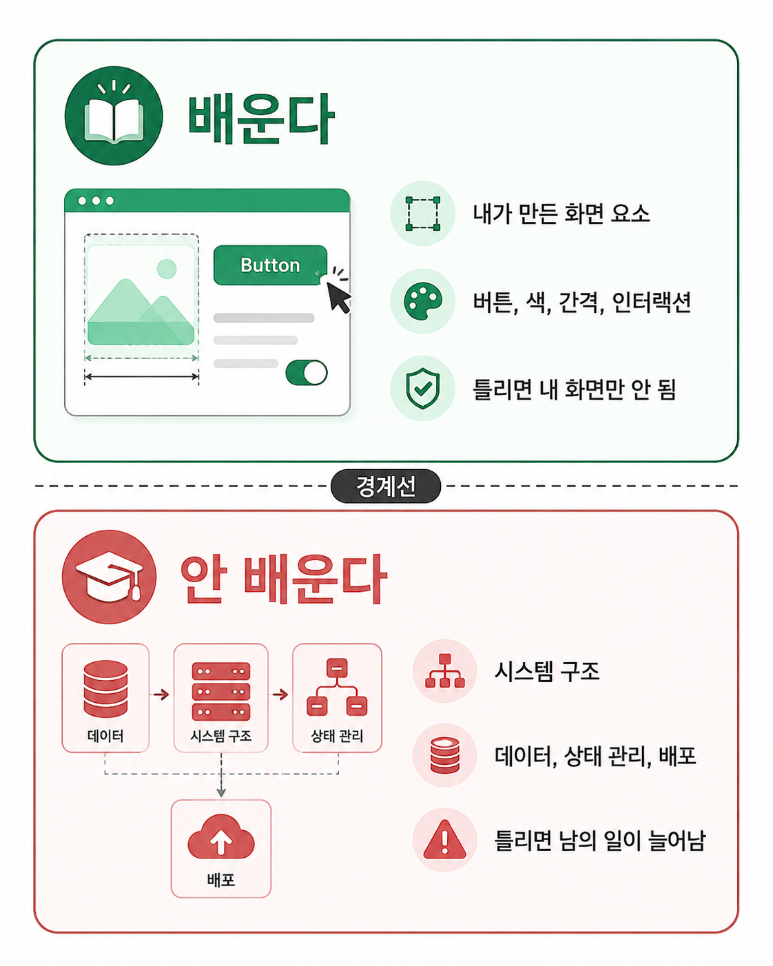 섹션의 표 아래 : 캡션안 경계선을 정하는 기준은 하나였습니다. 내가 틀렸을 때 누가 수습하는가