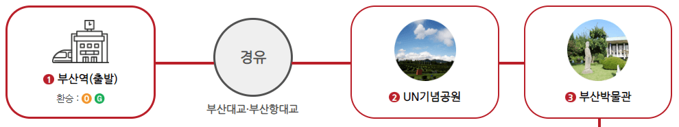 부산시티투어버스 레드라인