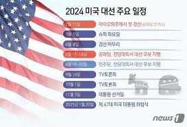 미대선