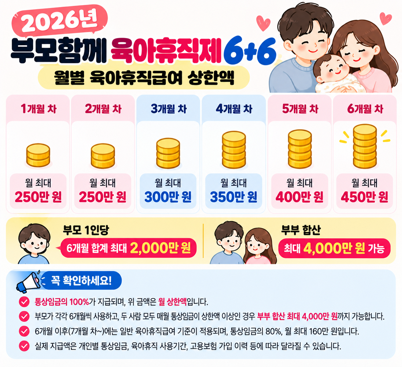 6+6부부육아휴직