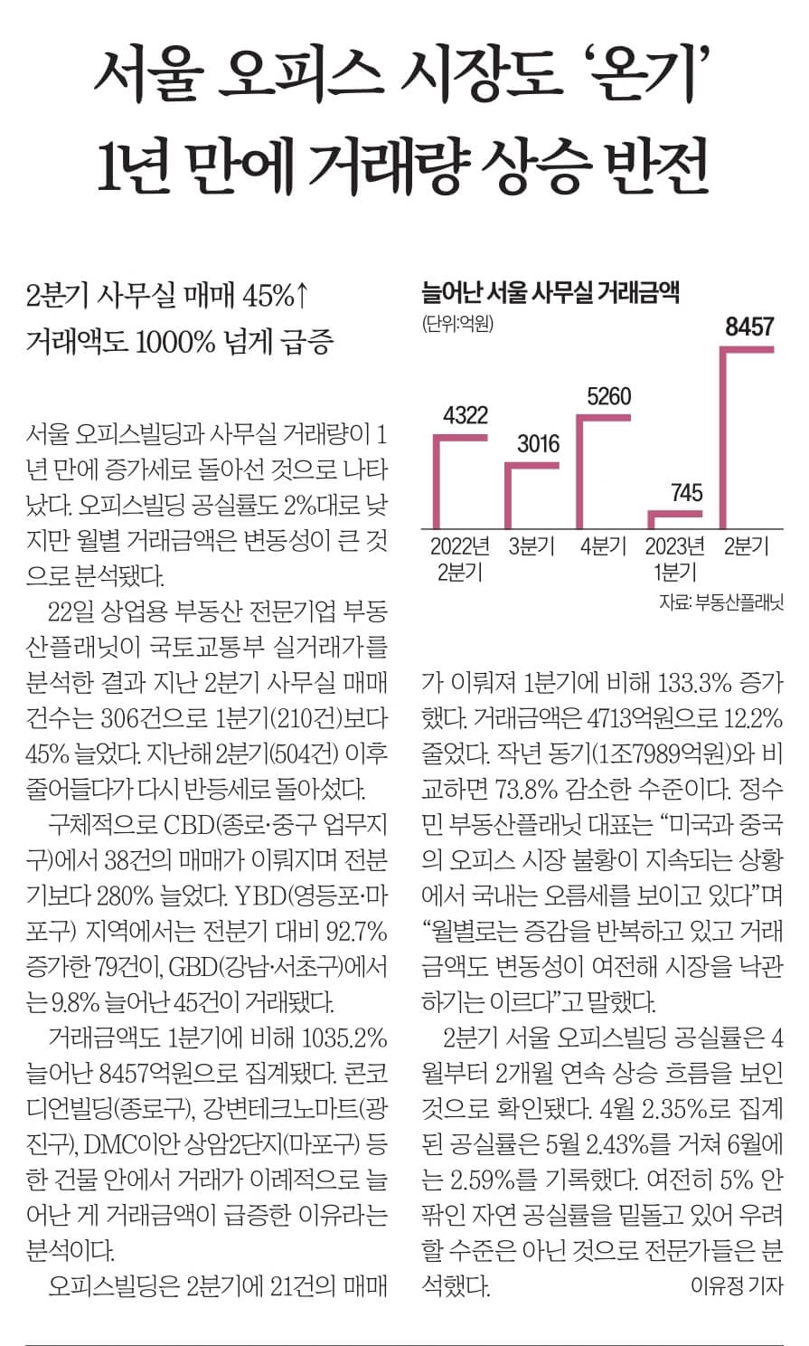 경제뉴스 부동산뉴스 신문스크랩 8월 23일 28