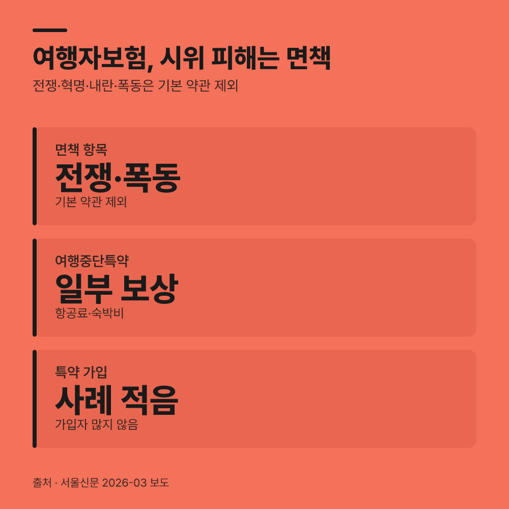특별여행주의보 발령 여부가 위약금 면제의 열쇠입니다
