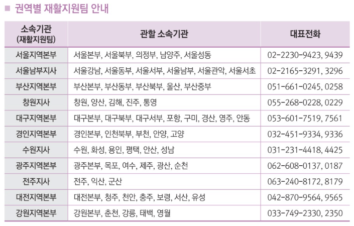 산업재해