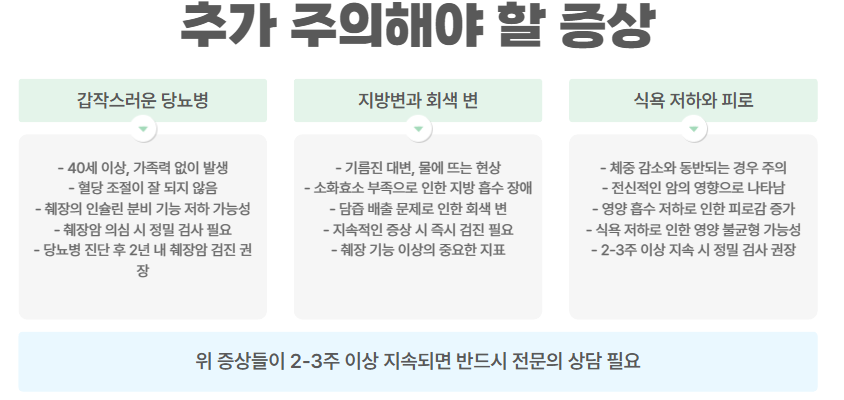 추가 주의해야 할 증상