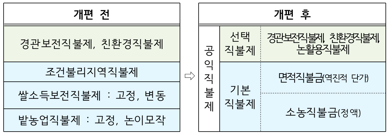 공익직불제_3