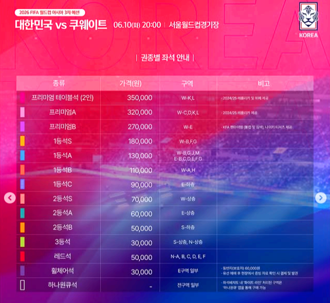 대한민국 축구국가대표팀