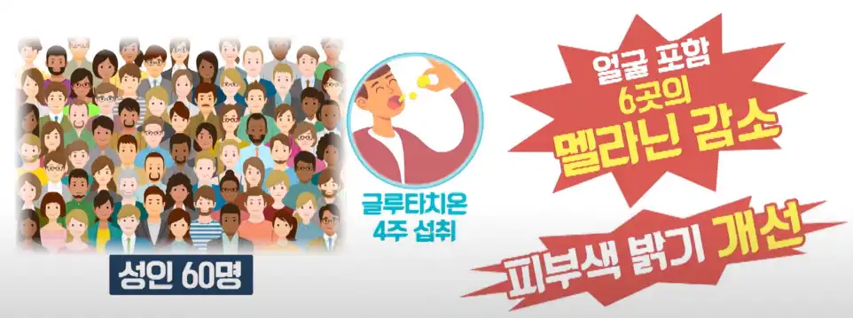 글루타치온 멜라닌 색소 감소