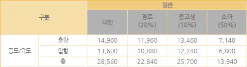 풍도 배값