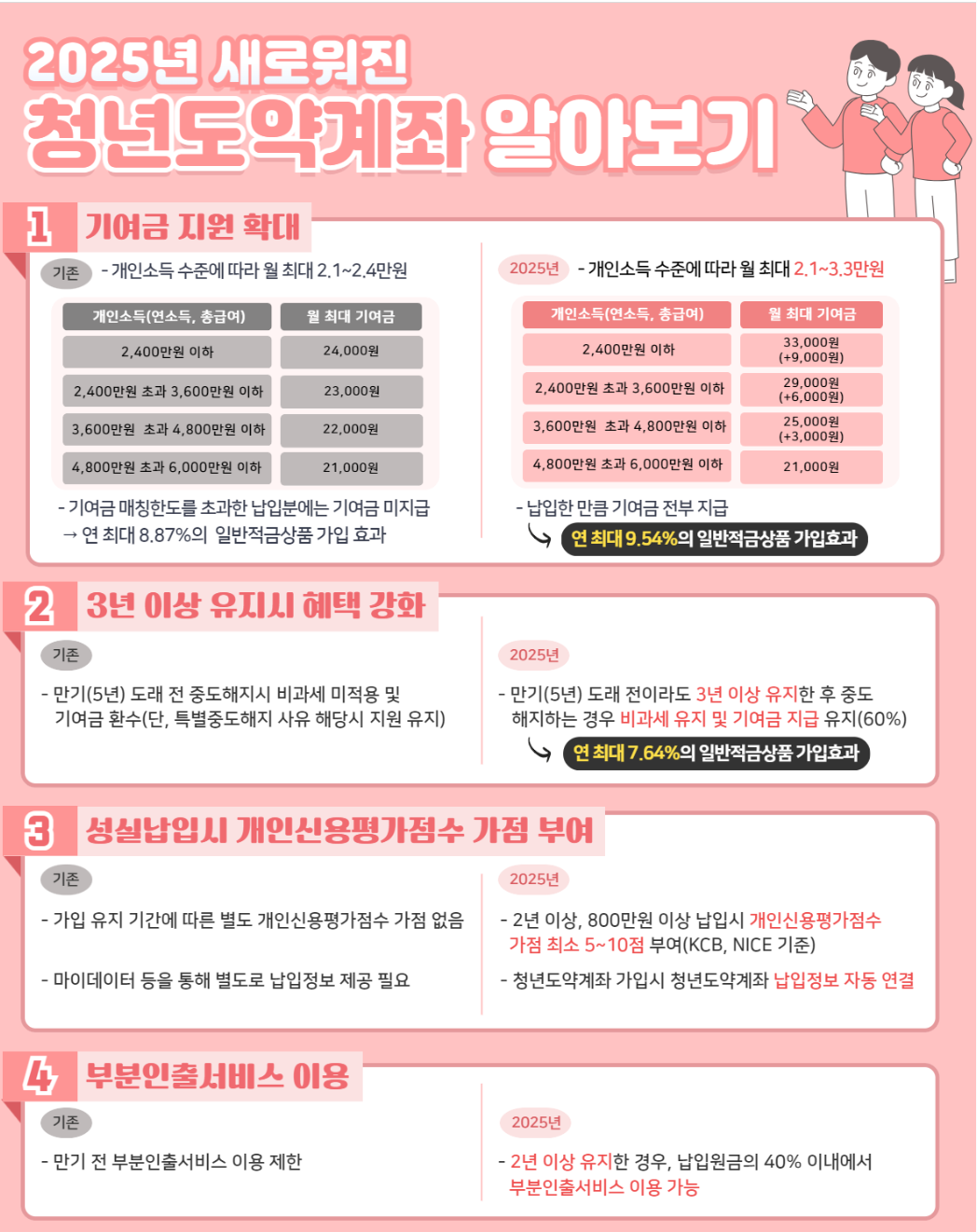 청년도약계좌신청방법22