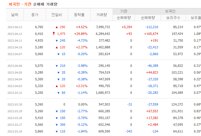 미코바이오메드-거래량