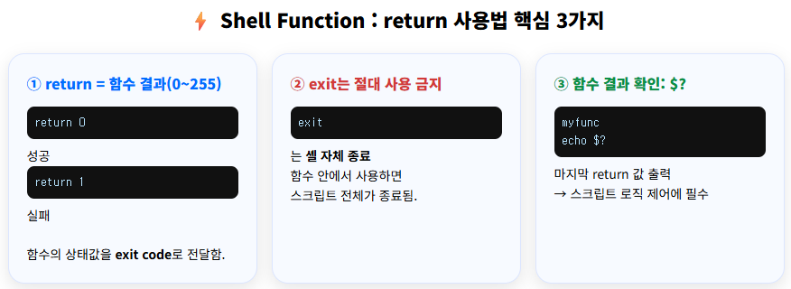 Shell Function์์ return, exit, ๊ทธ๋ฆฌ๊ณ $? ์ฌ์ฉ๋ฒ์ ์์ฝ