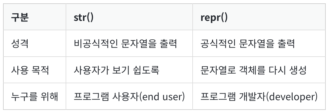python str() vs repr() 비교 사진