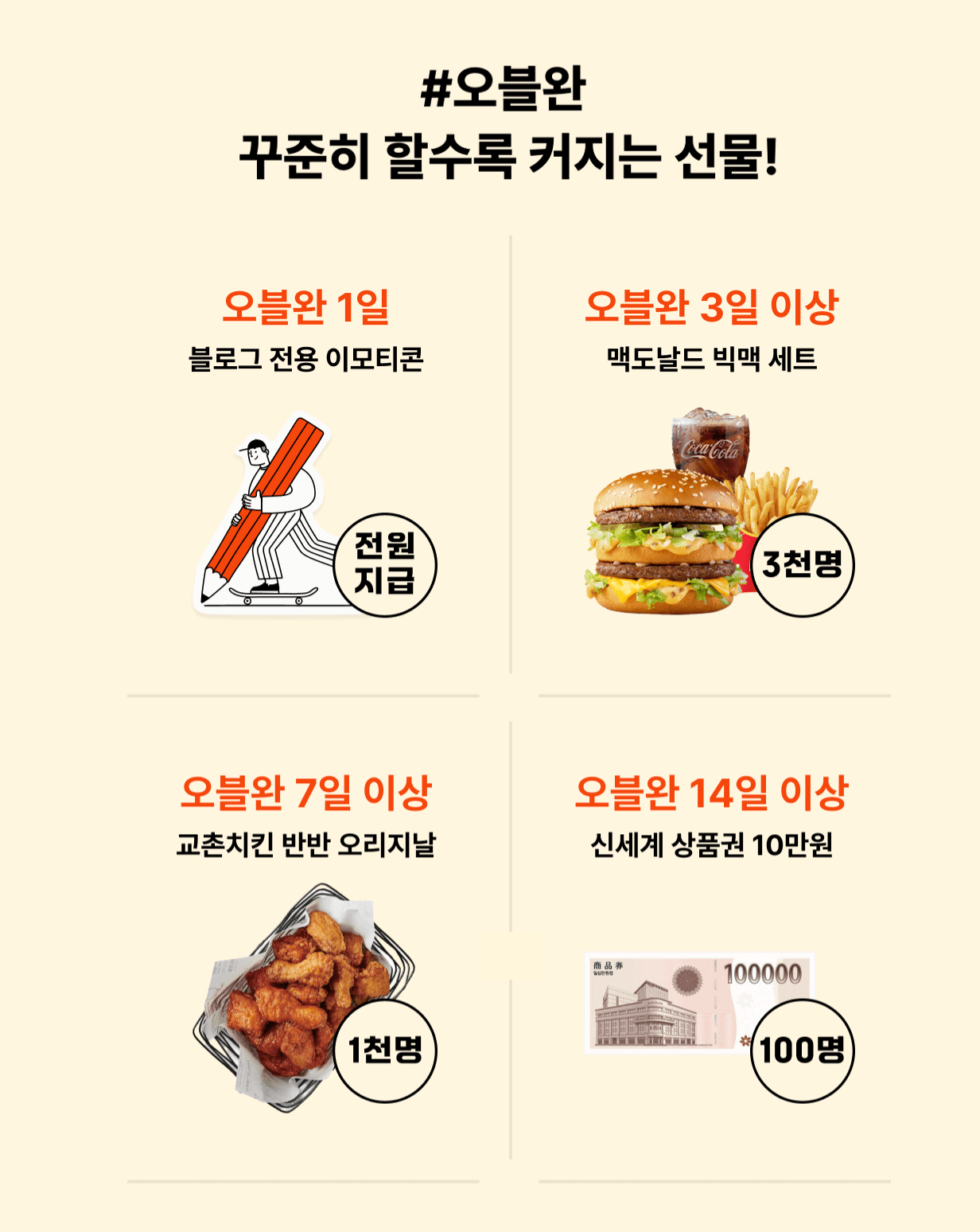 챌린지 보상